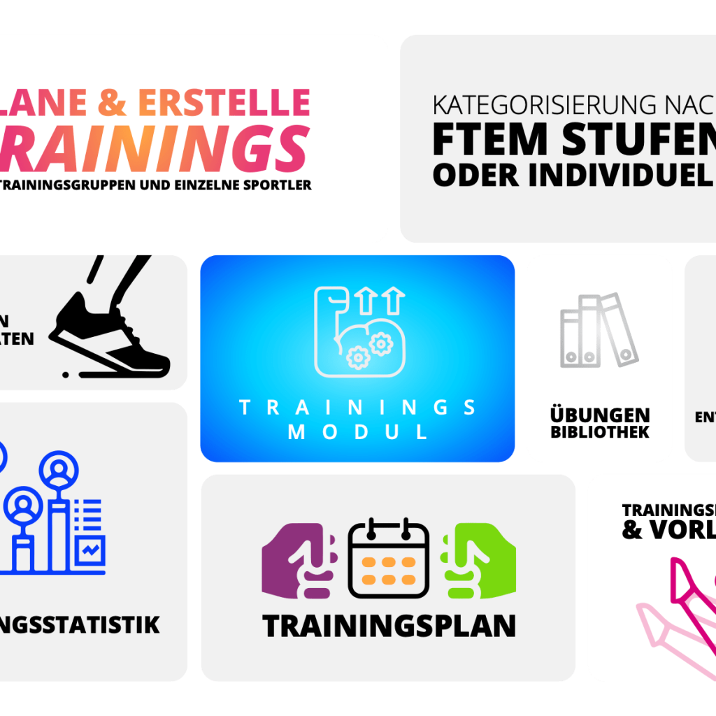 trainingsmodul – Force8 Coach