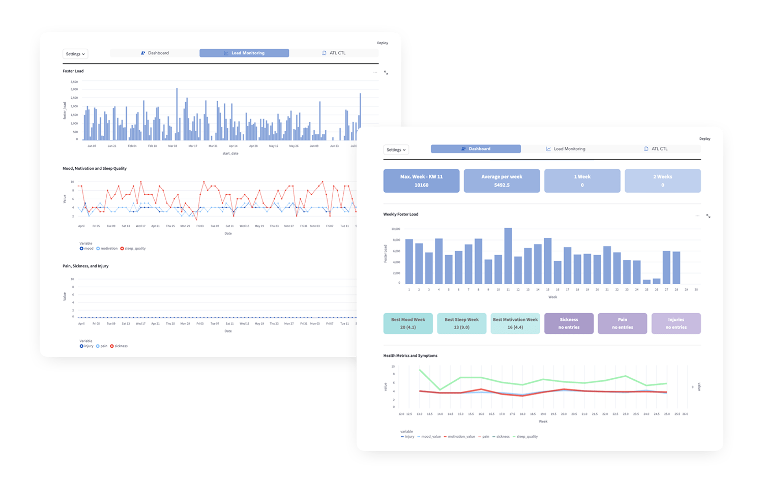 yourown-dashboards-img2