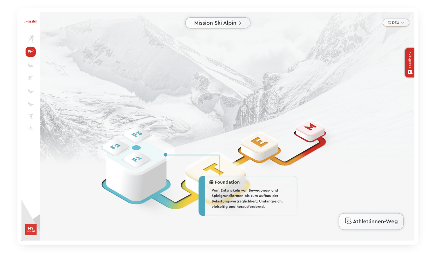 Swiss Ski FTEM Swiss Ski FTEM