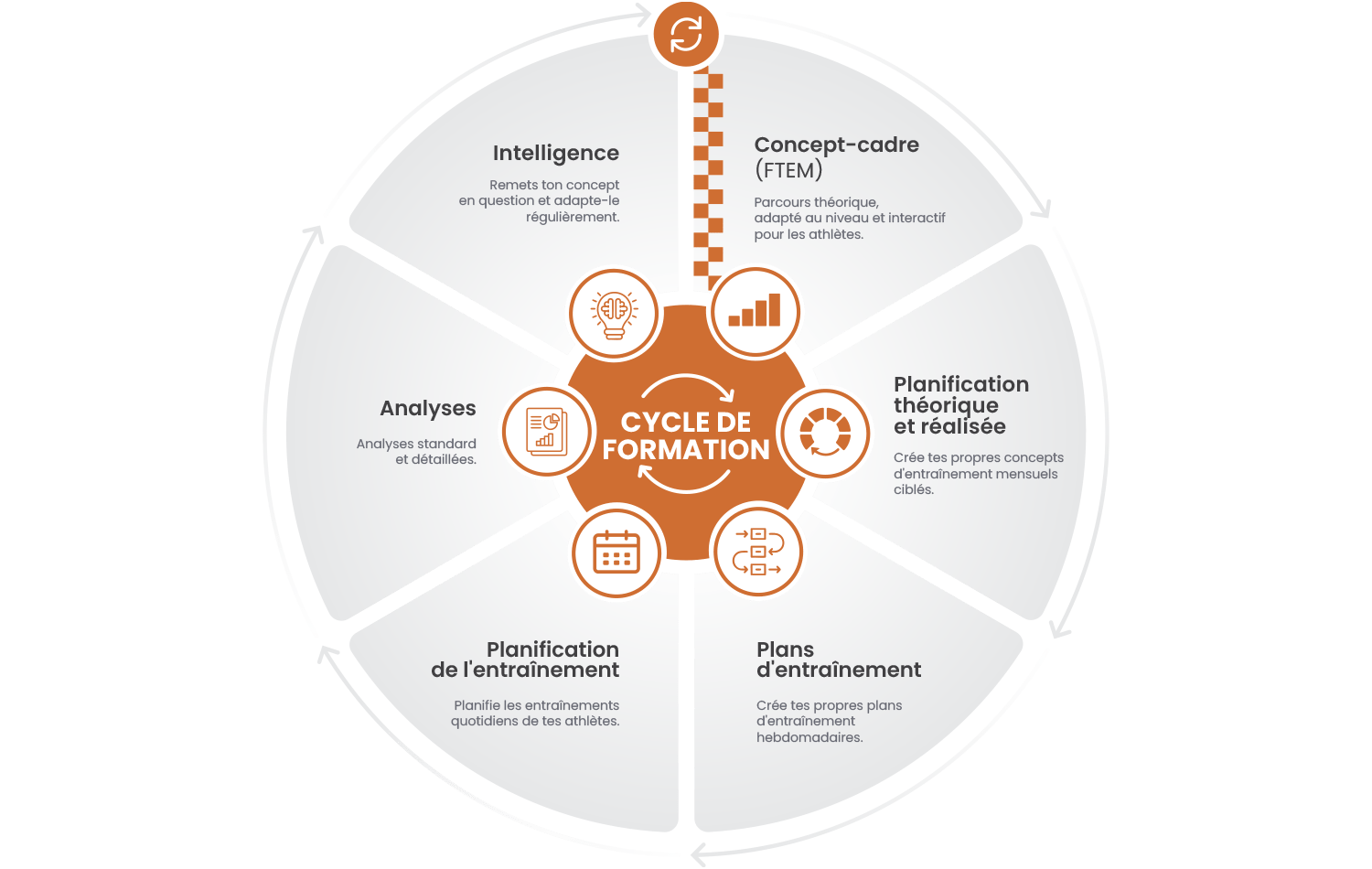 training_cycle_bg-fr training_cycle_bg-fr