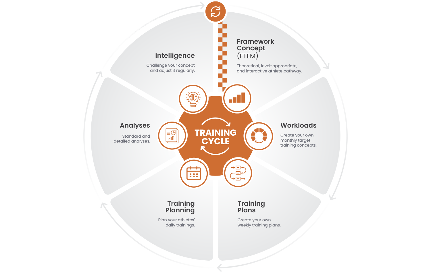 training_cycle_bg-img_1_a training_cycle_bg-img_1_a