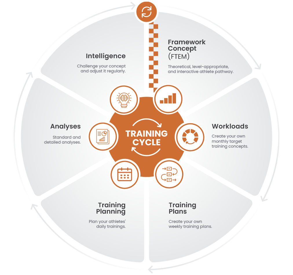 training_cycle_mobile_1 training_cycle_mobile_1