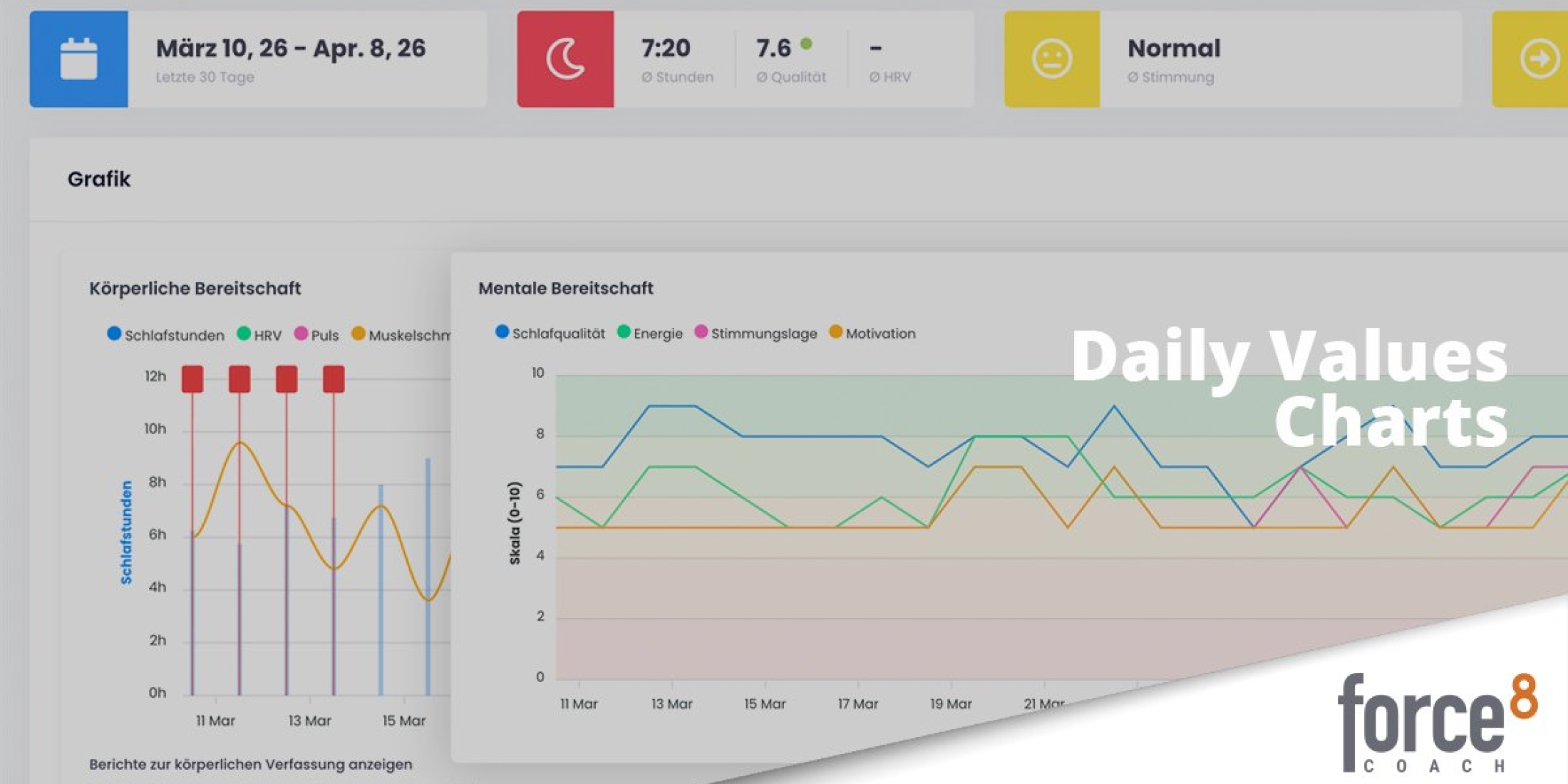 Daily Values Charts – Force8 Coach