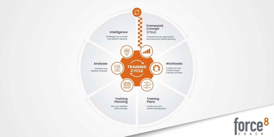 Training Cycle – Force8 Coach